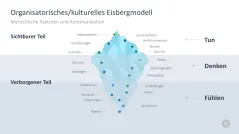 Change-Management-Toolbox 