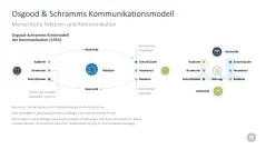 Change-Management-Toolbox 