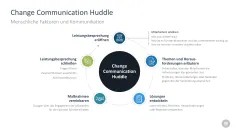 Change-Management-Toolbox 