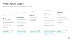 Change-Management-Toolbox 