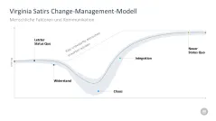 Change-Management-Toolbox 