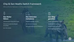 Change-Management-Toolbox 