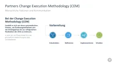 Change-Management-Toolbox 