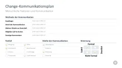Change-Management-Toolbox 