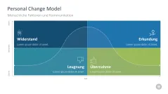 Change-Management-Toolbox 