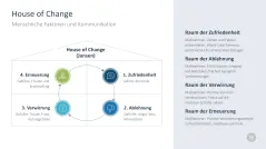 Change-Management-Toolbox 