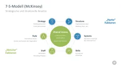 Change-Management-Toolbox 