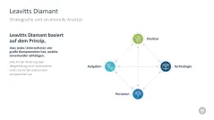 Change-Management-Toolbox 