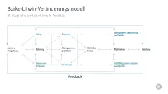 Change-Management-Toolbox 