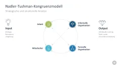 Change-Management-Toolbox 