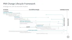 Change-Management-Toolbox 