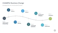 Change-Management-Toolbox 