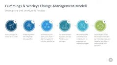 Change-Management-Toolbox 
