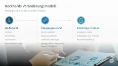 Change-Management-Toolbox 