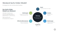 Change-Management-Toolbox 