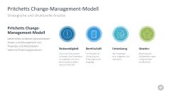 Change-Management-Toolbox 