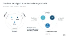 Change-Management-Toolbox 