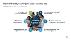 Change-Management-Toolbox 