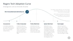 Change-Management-Toolbox 