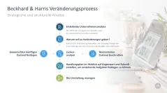 Change-Management-Toolbox 