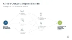 Change-Management-Toolbox 