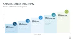 Change-Management-Toolbox 