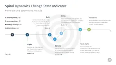Change-Management-Toolbox 