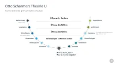 Change-Management-Toolbox 