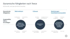 Change-Management-Toolbox 