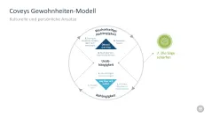 Change-Management-Toolbox 