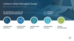 Change-Management-Toolbox 