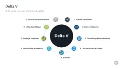 Change-Management-Toolbox 