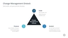 Change-Management-Toolbox 