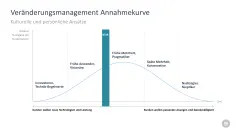 Change-Management-Toolbox 