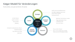 Change-Management-Toolbox 