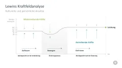Change-Management-Toolbox 