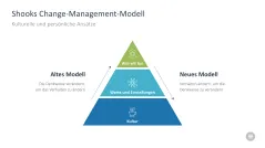 Change-Management-Toolbox 