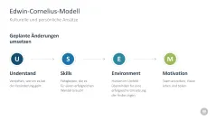 Change-Management-Toolbox 