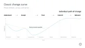 Change Management Toolbox