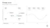 Change Management Toolbox