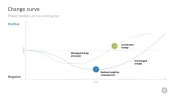 Change Management Toolbox