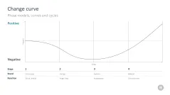 Change Management Toolbox
