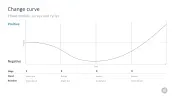 Change Management Toolbox