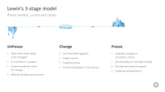 Change Management Toolbox