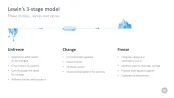Change Management Toolbox