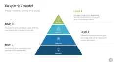 Change Management Toolbox