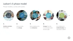 Change Management Toolbox