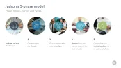 Change Management Toolbox