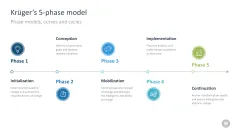 Change Management Toolbox