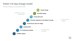 Change Management Toolbox
